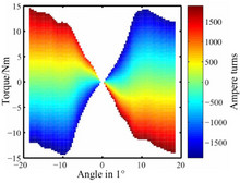 Optimization of an Electromagnetic Actuator with COMSOL Multiphysics
