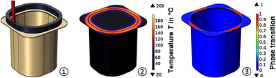 Multiphysical Simulation of an Induction Sealing Process for Cups with ...