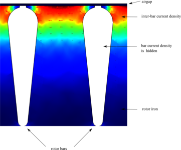 Numerical Calculation of the Three Dimensional Inter-Bar Current ...