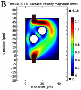 Interaction of Microparticles in a Miniaturized Vacuum-Cleaner