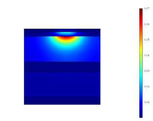 Frequency and Electrode Separation Recommendations for EDA Measurements
