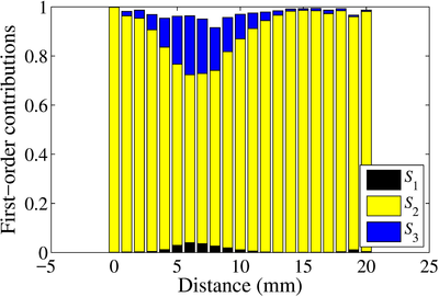 Polynomial-Chaos Uncertainty Modeling in Eddy-Current Inspection of Cracks