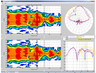 Loudspeaker Response Optimization with the Aid of Impulse Response