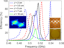 Tunable Metamaterial-Inspired Resonators for Optimal Wireless Power ...