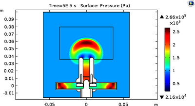 Simulation of an Impulse Arc Discharge in Line Lightning Protection Devices