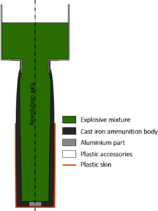 Optimization of an Explosive Mixture Cooling Process Including a Phase ...