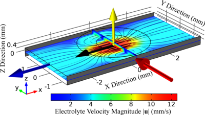 MHD Electrolyte Flow within an Inter-electrode Gap Driven by a Sinusoidal ...