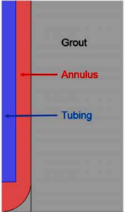 Simulation of the Transport Phenomena in the Horstberg Geothermal System