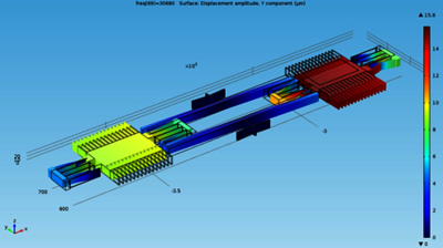 Modeling and Simulation of Mechanically Coupled MEMS Resonators Using ...