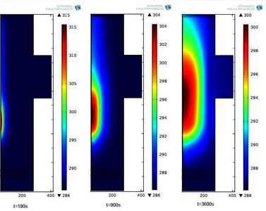 Heat Transfer Modeling for Thermal Stimulation of Near Wellbore Using ...