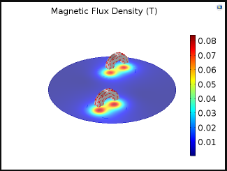 Magnetic Fields Generated by Magnets Moving Along Epicyclic Paths