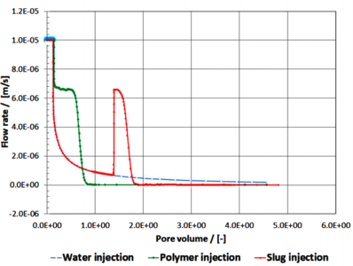 Exergy Analysis of Polymer Flooding in Clastic Reservoirs