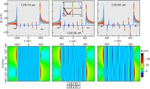 Dynamic Study of Field and Current Distribution in Multifilamentary YBCO ...