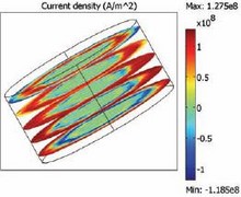 Space-time Formulation for Finite-Element Modeling of Superconductors