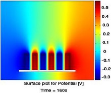 Simulation of C-MEMS Based Enzymatic Biofuel Cell