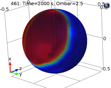 A Phase Field Model for Lithium Ion Battery Particles
