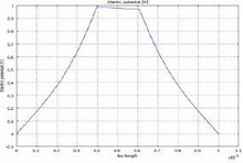 Quasi-static Analysis on the Effect of Metal Penetrating Depth into the ...