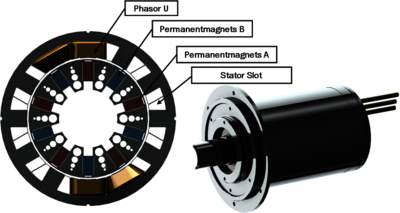 Finite Element Method based Investigation of IPMSM Losses