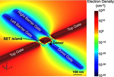 Simulation of Silicon Nanodevices at Cryogenic Temperatures for Quantum ...