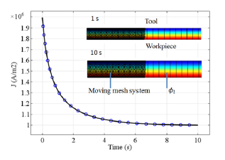 Electrochemical Machining with Nonsymmetric Suction of Electrolyte Flow