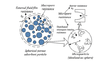 Mapping the Limitations of Breakthrough Analysis in Fixed-Bed Adsorption