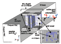 COMSOL Multiphysics® Implementation of a Genetic Algorithm Routine for ...