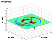 Modelling of Seismoelectric Effects