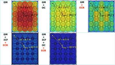 Implementation of an Active Fluid Cooling Design in a 48 V High-Power ...