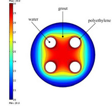 Finite-Element Evaluation of Thermal Response Tests Performed on U-Tube ...