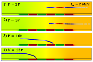 Simulation of CMOS Compatible Sensor Structures for Dielectrophoretic ...