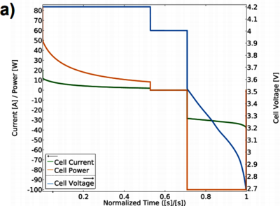 Uncertainty Assessment and Sensitivity Analysis of Heat Generation within a ...
