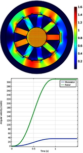 Dynamic Simulation of a Coaxial Magnetic Gear Using Global ODE's and the ...