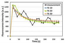 Modeling of snRNP Motion in the Nucleoplasm