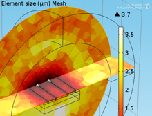 Green's Function Approach to Efficient 3D Electrostatics of Multi-Scale ...
