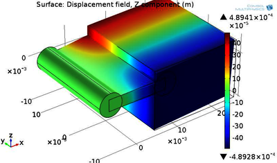 Design Criteria of the Passive Joints in Underactuated Modular Soft Hands