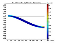 Modeling Implementation of Smart Materials such as Shape Memory Alloys and ...