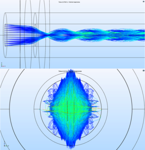 Simulation Methods on Virtual Laboratories for Characterization of ...