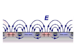 Simulating Surface Plasmons at Metal Surfaces and Its Application in ...