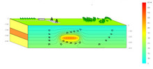Modelling the Thermal Impact of a Repository for High-Level Radioactive ...