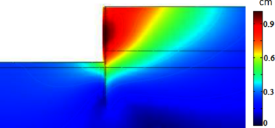 Inverse Analysis of Soil Parameters Based on Deformation of a Bank ...