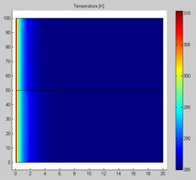 Numerical Simulation of the Thermal Response Test Within Comsol ...