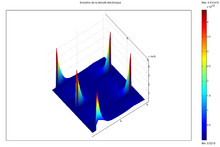 Modeling of a Dielectric Barrier Discharge Lamp for UV Production
