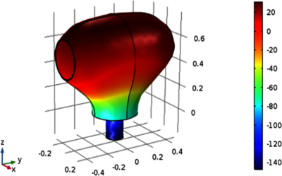 Topology Optimization of a Gaseous Photoacoustic Spectroscopy Cell Using ...