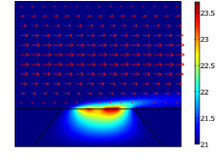 FEM Analysis of Micromachined Flow Sensor with Wheatstone Bridge Read-out