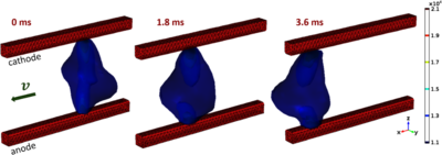 Three-Dimensional Numerical Simulation of Arc Motion Between Bus-Bar ...