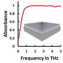 Broadband Polarization-Independent and Wide-Angle Metasurface for Radar ...