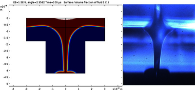 COMSOL® Simulation of Blister Actuated Laser Induced Forward Transfer (Ba ...