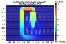 Design of a High Field Gradient Electromagnet for Magnetic Drug Delivery to ...