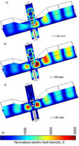 Electric Field Distributions and Energy Transfer in Waveguide-Based Axial ...