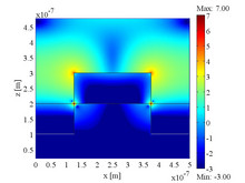 Prediction and Optimization of Surface-Enhanced Raman Scattering Geometries ...